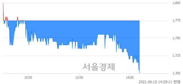 <유>국보, 매도잔량 317% 급증