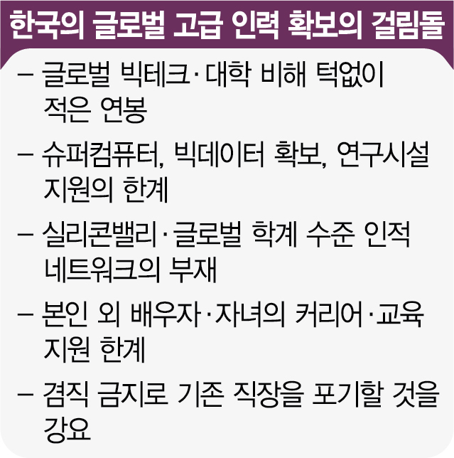 '급여 매력 적고 커리어 발전은 힘들어… 韓, 고급 두뇌 남을 인프라 조성해야'