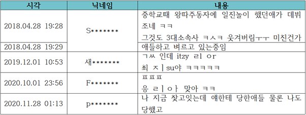 / 사진=JYP 측이 공개한 악성 댓글