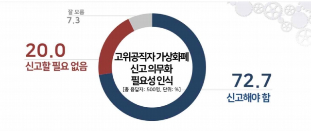 /자료제공=리얼미터