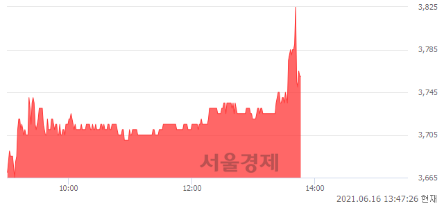 <코>본느, 매도잔량 353% 급증