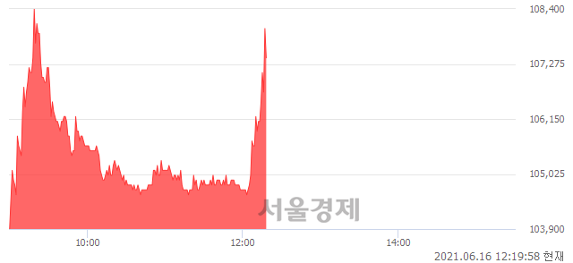 <코>에스티팜, 매도잔량 439% 급증