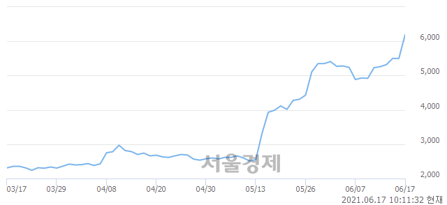 <코>카스, 매도잔량 301% 급증