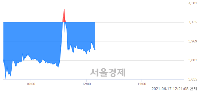 <코>광림, 매수잔량 331% 급증