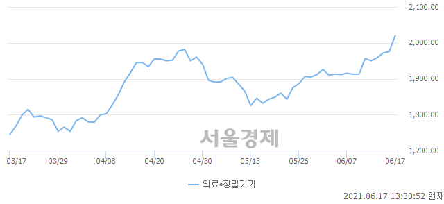 오후 1:30 현재 코스닥은 46:54으로 매수우위, 매도강세 업종은 기타 제조업(0.41%↑)