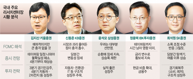 '리스크 상당폭 선반영…횡보장 속 순환매 지속'