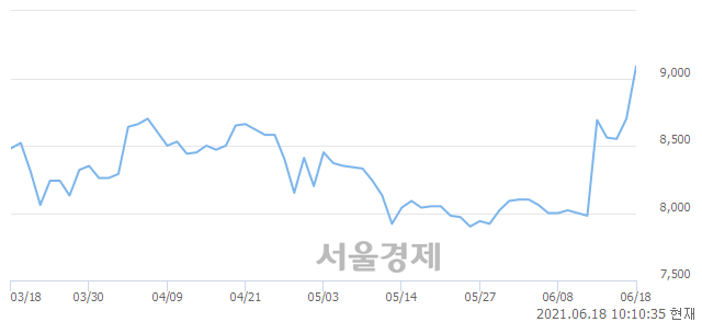 <코>피제이전자, 매도잔량 430% 급증