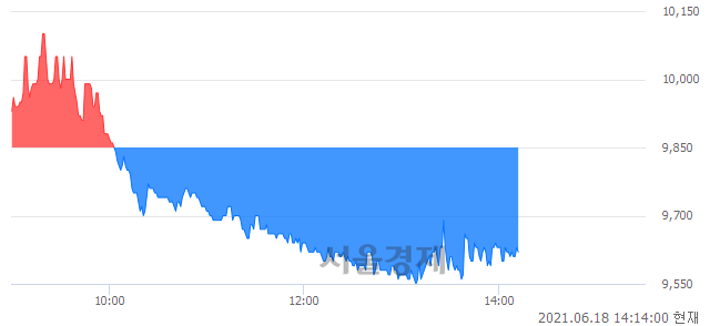 <유>토니모리, 매도잔량 359% 급증