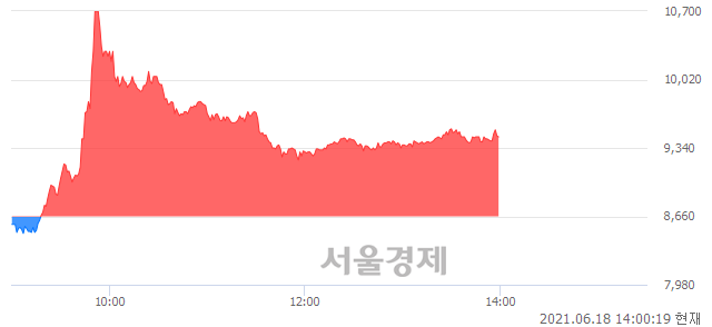 <코>누리플랜, 매도잔량 330% 급증