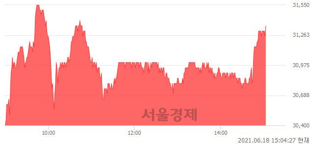 <코>인바디, 3.13% 오르며 체결강도 강세 지속(120%)