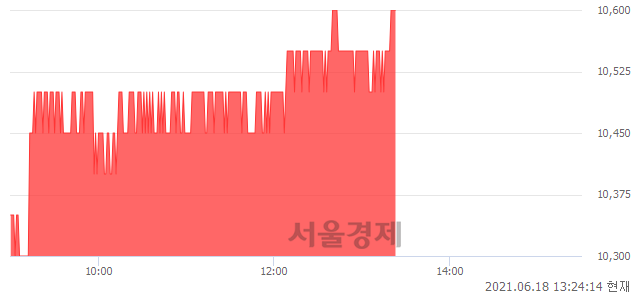 <유>후성, 3.41% 오르며 체결강도 강세 지속(197%)