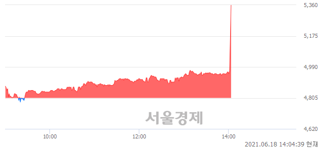 <유>한국내화, 전일 대비 10.72% 상승.. 일일회전율은 2.24% 기록