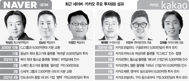 네이버 '본사 주도' 카카오 '계열사 자율'...빅딜도 차이나는 경쟁