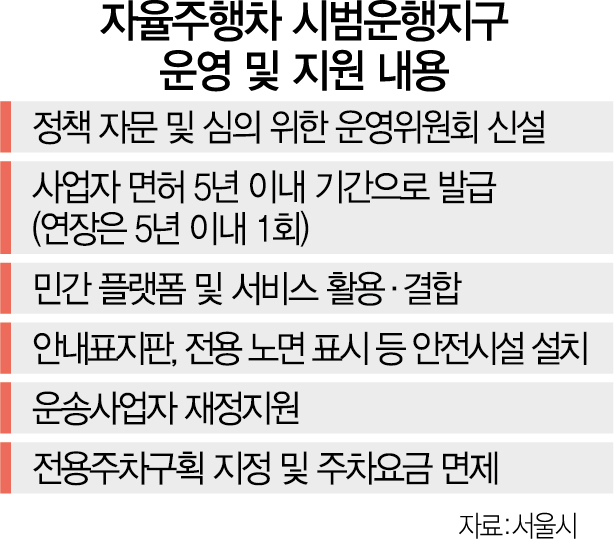 상용 자율차 첫발 뗀 서울…상암서 시범운행
