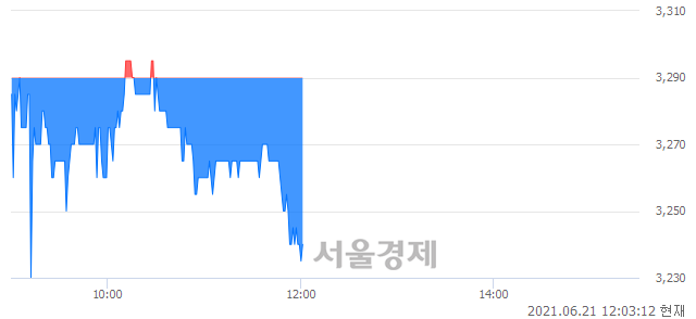 <유>진양홀딩스, 매도잔량 344% 급증