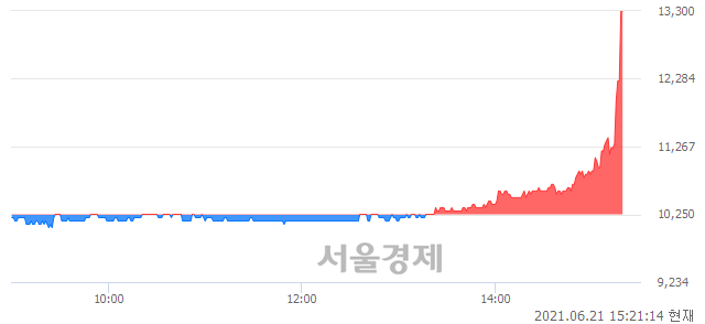 <유>MH에탄올, 상한가 진입.. +29.76% ↑