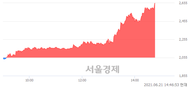 <유>영화금속, 상한가 진입.. +29.93% ↑
