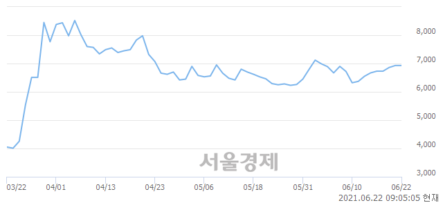 <유>깨끗한나라, 매도잔량 428% 급증