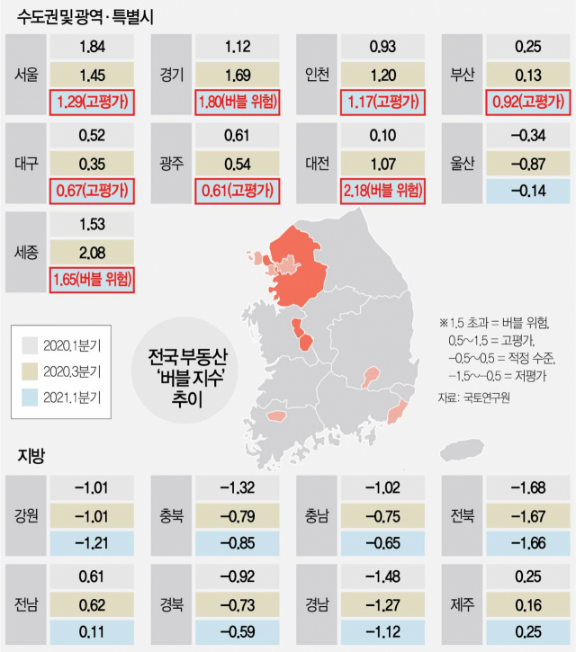 집값 버블 '대전·경기·세종' 위험수준…전국 곳곳 '고평가'