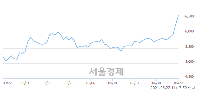 <코>성우테크론, 매수잔량 417% 급증