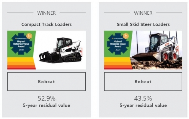 ‘HRV 어워드 2021’에서 최고 잔존가치를 인정받은 두산밥캣 콤팩트 트랙 로더(왼쪽)와 소형 스키드스티어로더 제품./사진 제공=두산밥캣