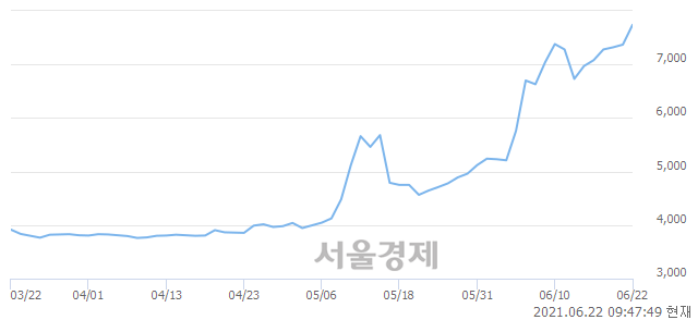 <유>금호타이어, 매도잔량 383% 급증