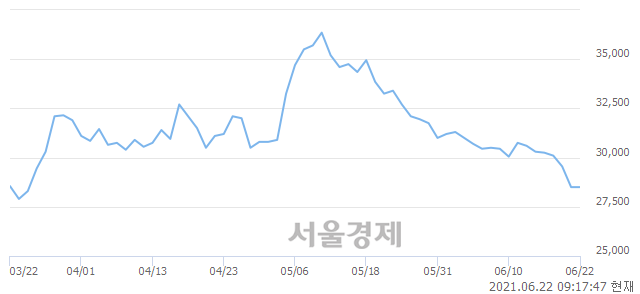 <유>LG상사, 4.04% 오르며 체결강도 강세 지속(321%)