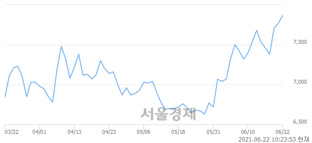 <유>영풍제지, 매도잔량 354% 급증