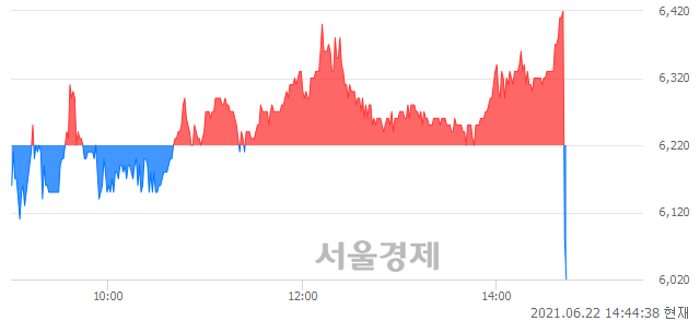 <유>WISCOM, 현재가 5.30% 급락