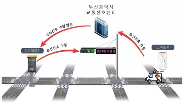 부산시 긴급차량 우선신호시스템./사진제공=부산시