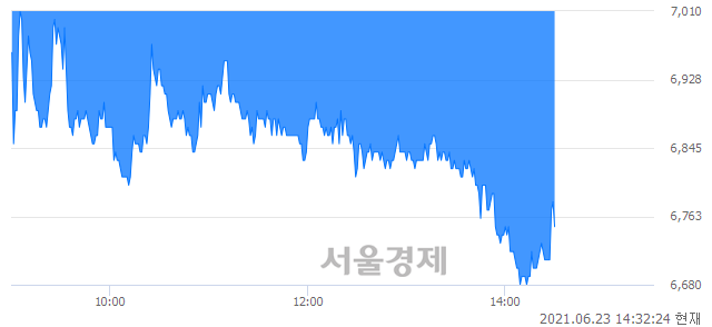<코>삼성스팩2호, 매도잔량 441% 급증