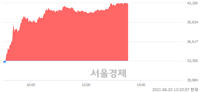 <유>진원생명과학, 매도잔량 320% 급증