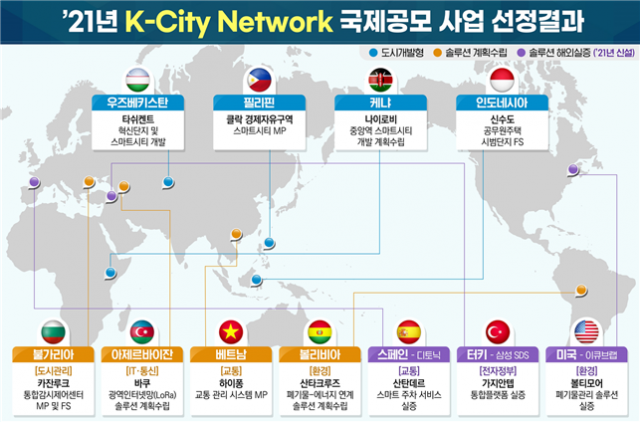한국형 스마트시티 세계 11개국에 진출한다