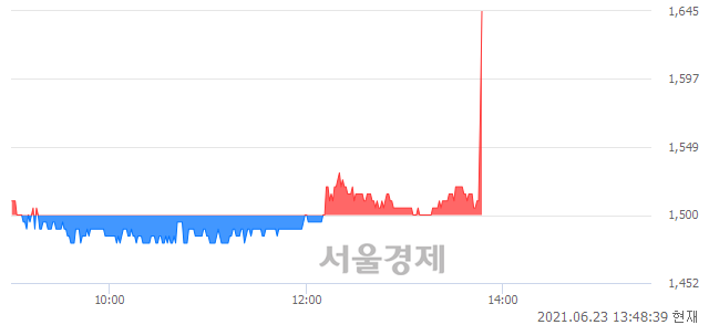 <코>피에이치씨, 전일 대비 7.33% 상승.. 일일회전율은 1.58% 기록