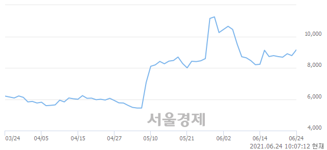 <유>삼성제약, 매도잔량 302% 급증