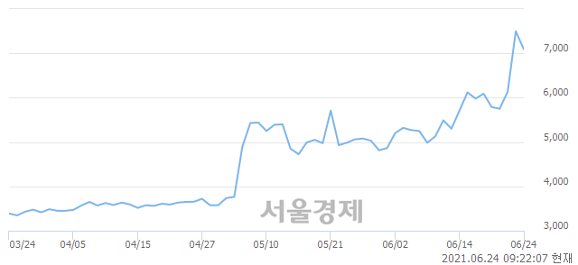 <코>한국선재, 매도잔량 346% 급증