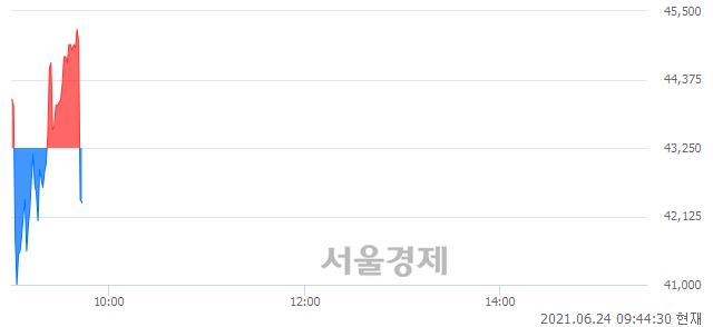 <유>진원생명과학, 현재가 5.36% 급락