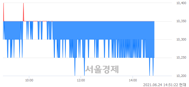 <유>동성제약, 장중 신저가 기록.. 10,250→10,200(▼50)