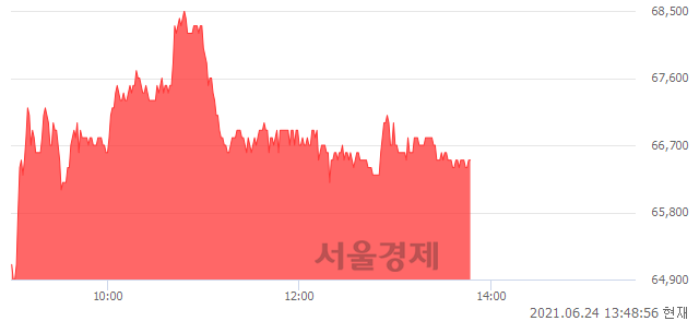 <코>넥스틴, 3.90% 오르며 체결강도 강세 지속(188%)