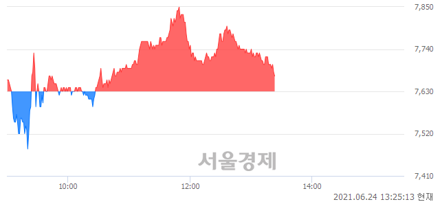 <유>KTB투자증권, 매도잔량 1132% 급증