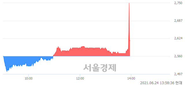 <유>대영포장, 현재가 5.43% 급락