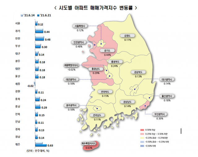 더 오른 수도권 매매·전세…2주째 집값 '역대 최고 상승'