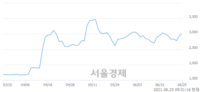 <코>아이비김영, 매수잔량 410% 급증