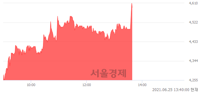 <유>대호에이엘, 매수잔량 1419% 급증