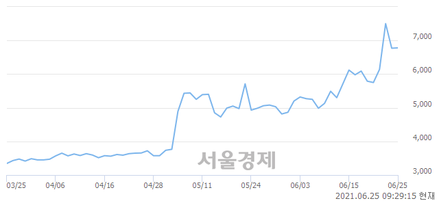 <코>한국선재, 매도잔량 410% 급증