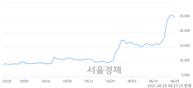 <코>옵티시스, 매도잔량 355% 급증