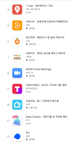 서울창조경제혁신센터 보육기업 닥터나우, 구글 인기 앱 순위 5위 돌풍