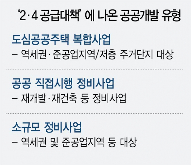 삐걱거리는 공공개발…부산 전포 3구역 철회 요구