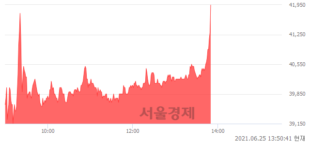 <코>쎄미시스코, 전일 대비 8.56% 상승.. 일일회전율은 8.51% 기록