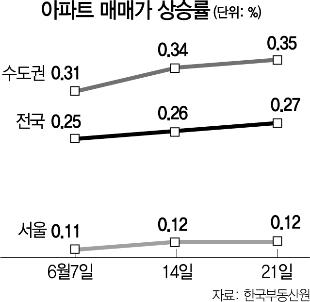 [뒷북경제]초유의 2% 종부세...과세 대상도 불분명